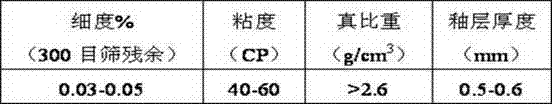 Opal glaze for electroceramics and glazing process thereof