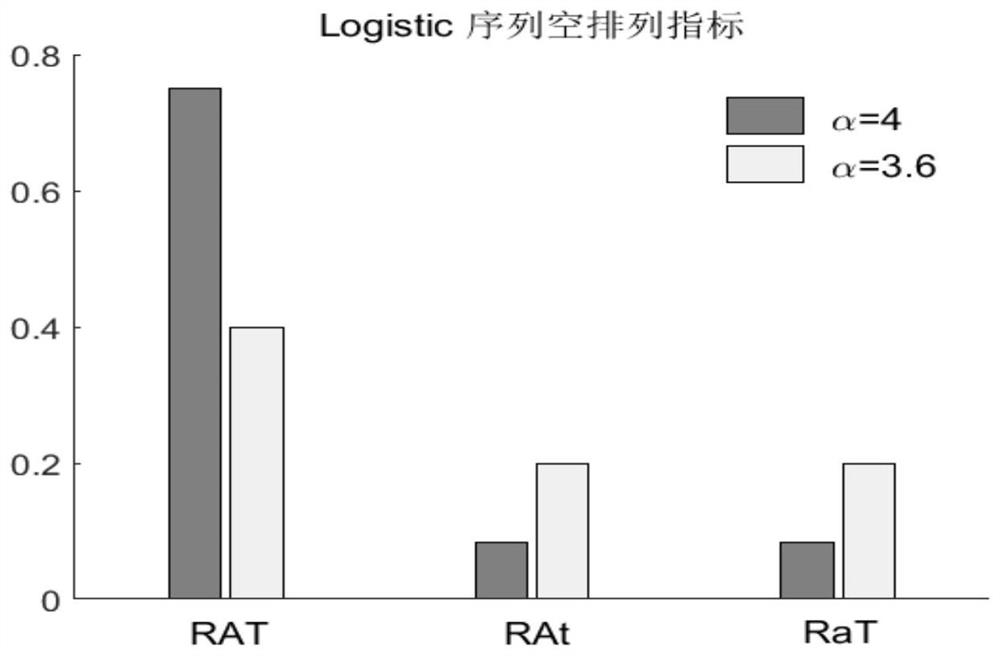 A Non-Linear Feature Extraction Method of Physiological Signals Based on Empty Arrangement