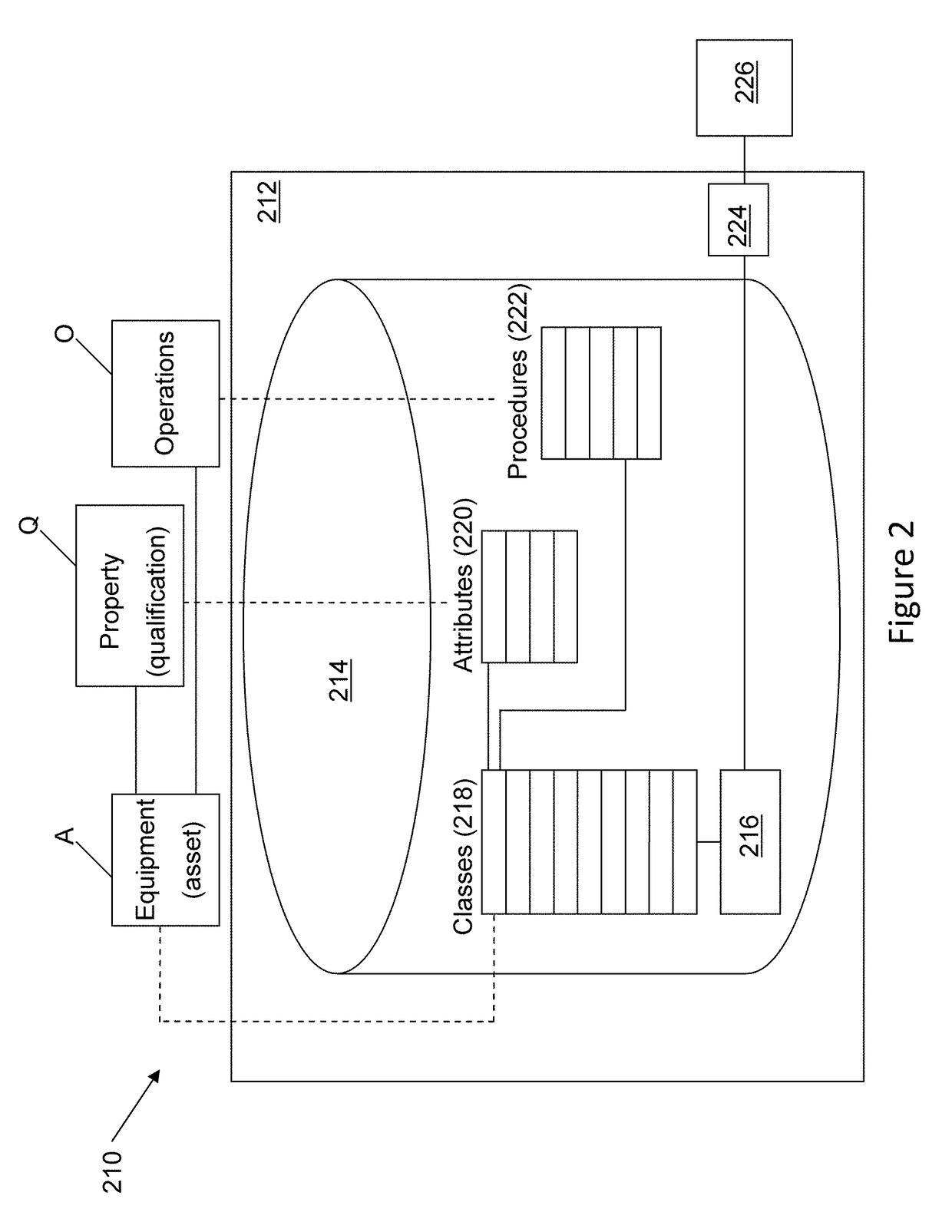 System and method for dynamic generation of procedures