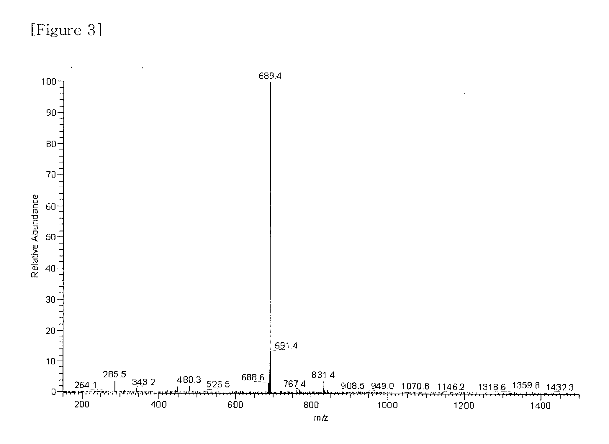 Material for organic electronic device, and organic electronic device using same