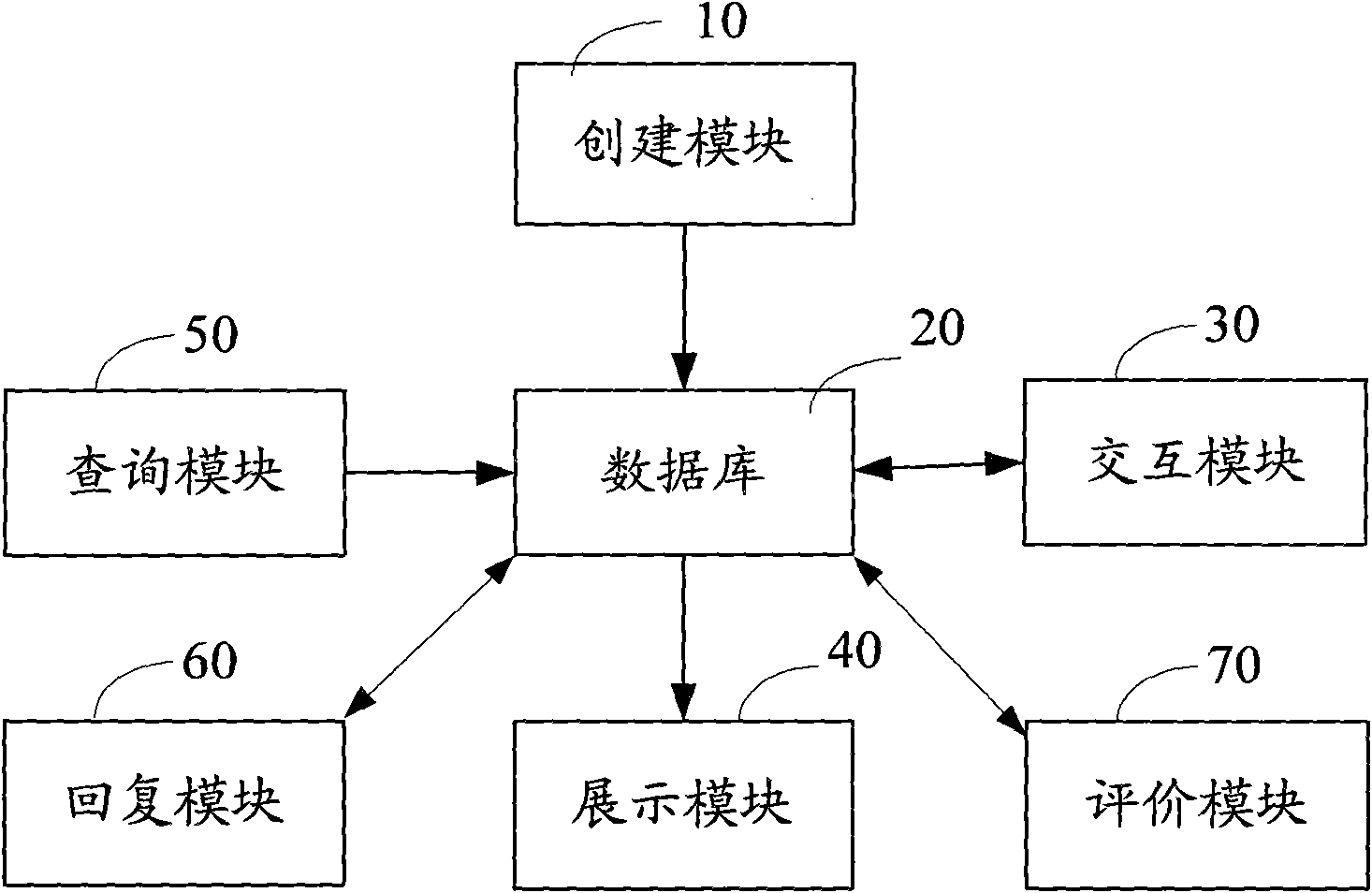 Network activity interaction system and method