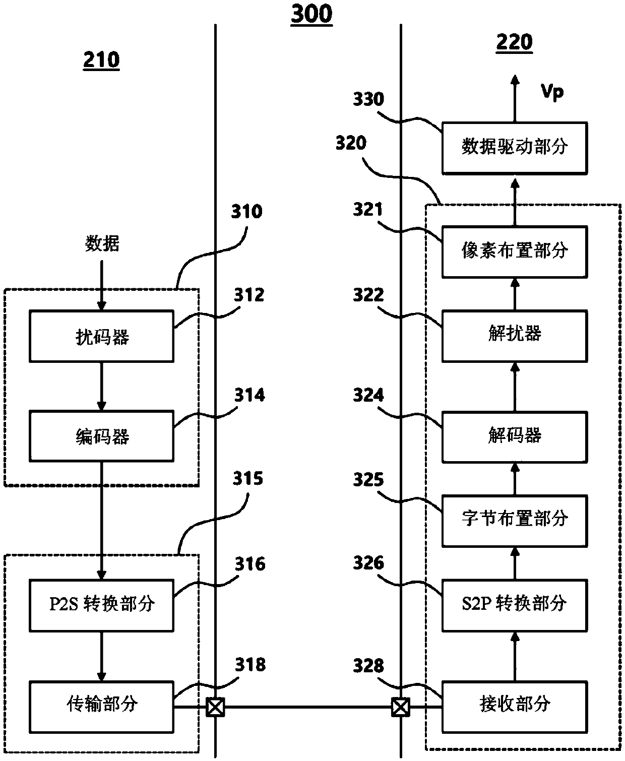 Data driving apparatus, data processing apparatus and driving system for display panel