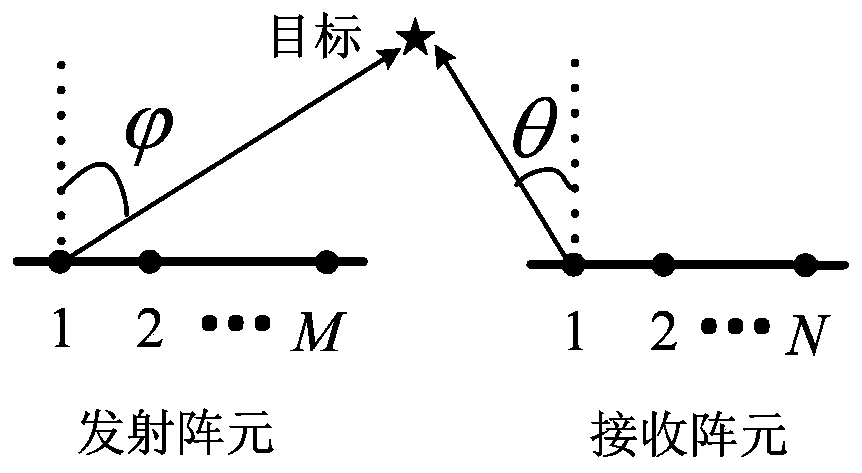 Angle estimation algorithm for mimo radar based on tensor quantum space and spectral peak search