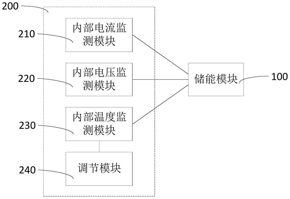 Direct-current standby power supply monitoring system