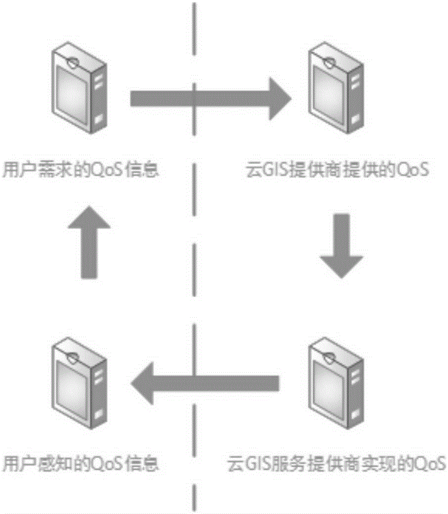 Monitoring system satisfying requirement for high-performance cloud GIS service