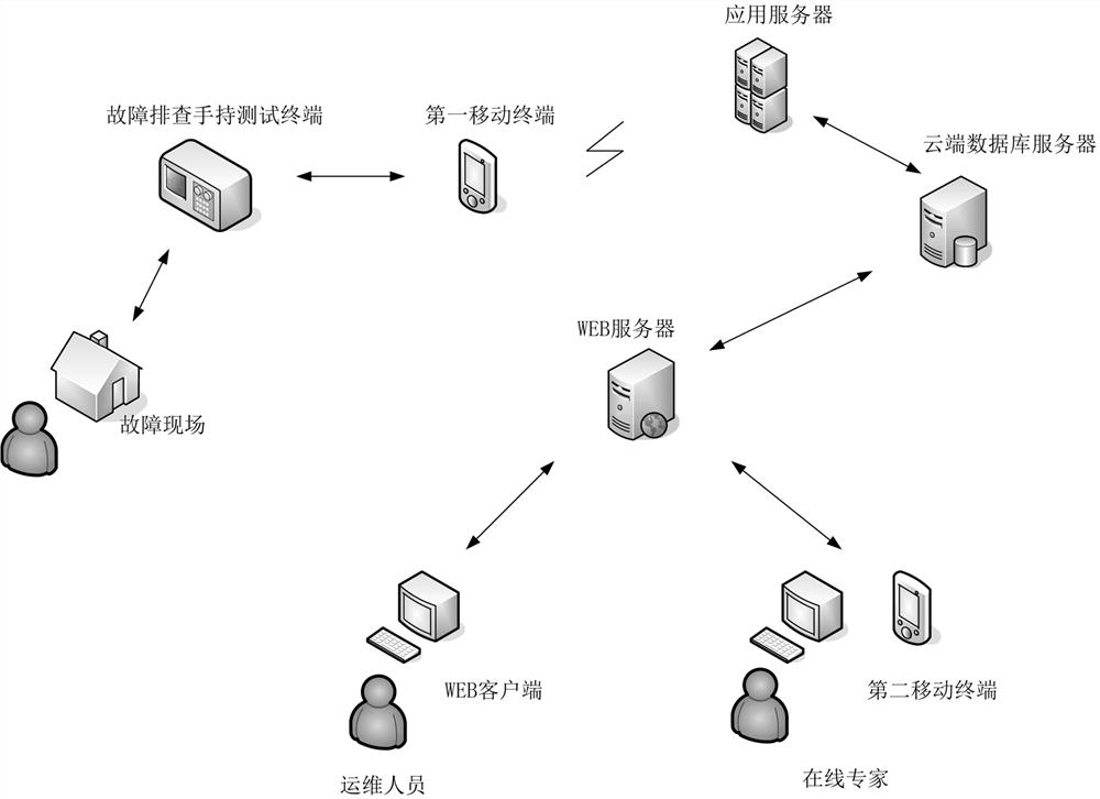 An expert system for fault diagnosis and troubleshooting of electric energy metering based on Internet