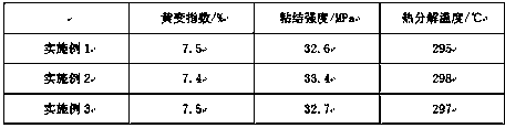 High-toughness polyurethane adhesive