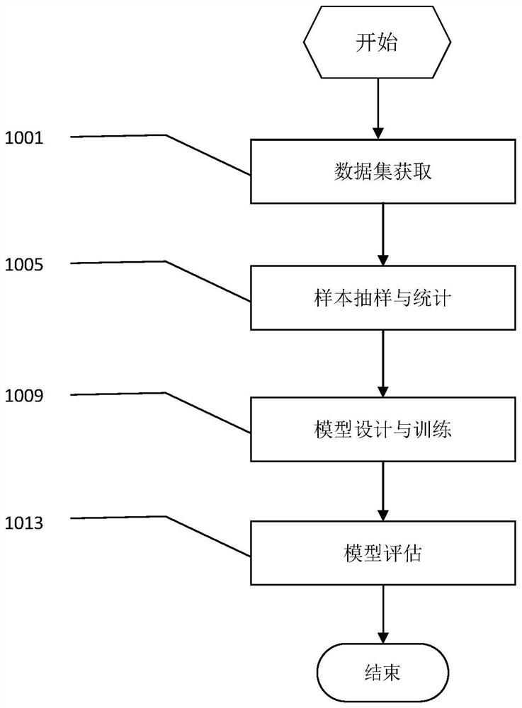 An Integral Sentiment Intelligent Classification Method for Complex Review Texts Based on Synthetic Deep Capsule Networks