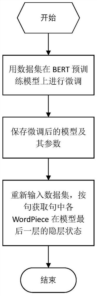 An Integral Sentiment Intelligent Classification Method for Complex Review Texts Based on Synthetic Deep Capsule Networks