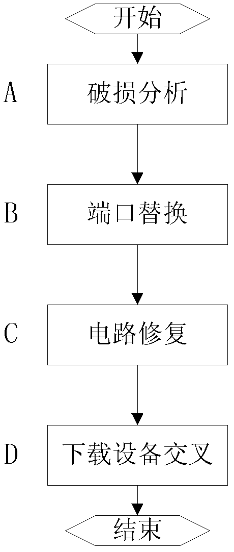 Method for webmaster for batch repairing of service faults