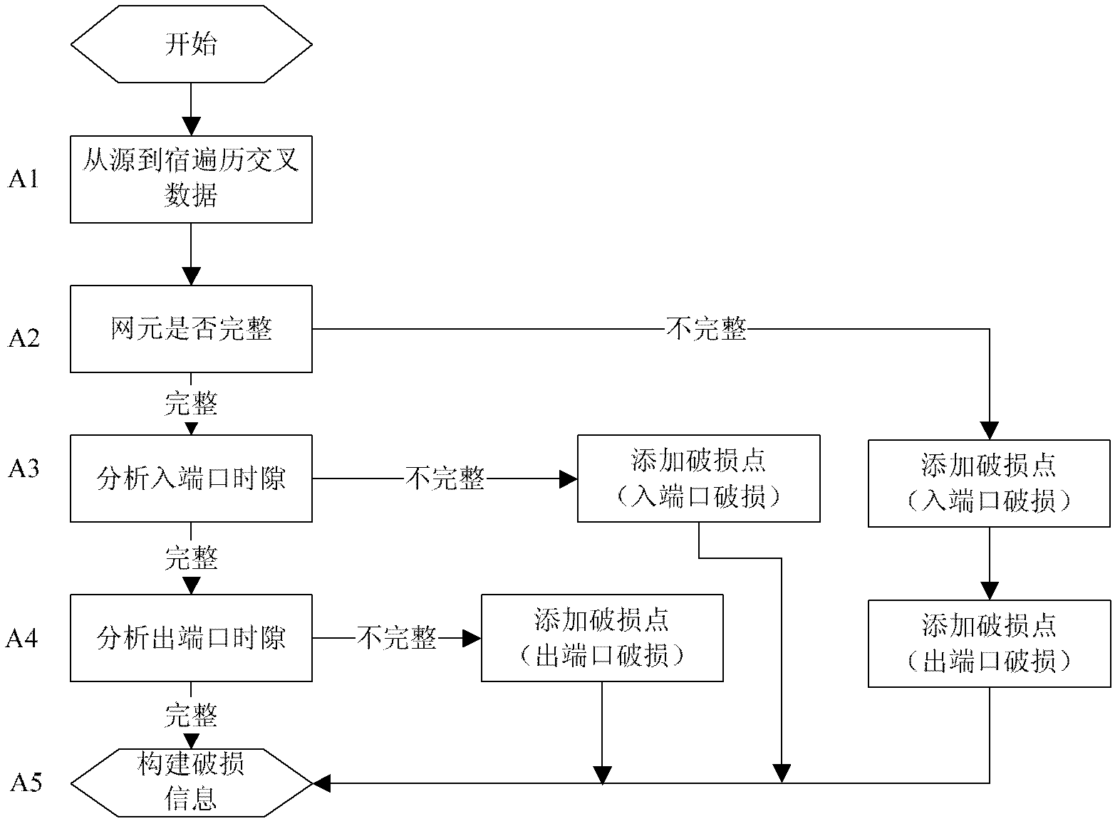 Method for webmaster for batch repairing of service faults