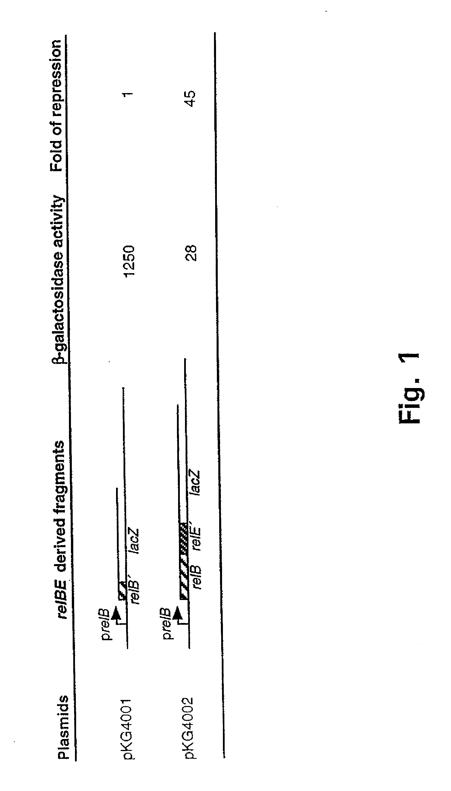 Cytotoxin-based biological containment