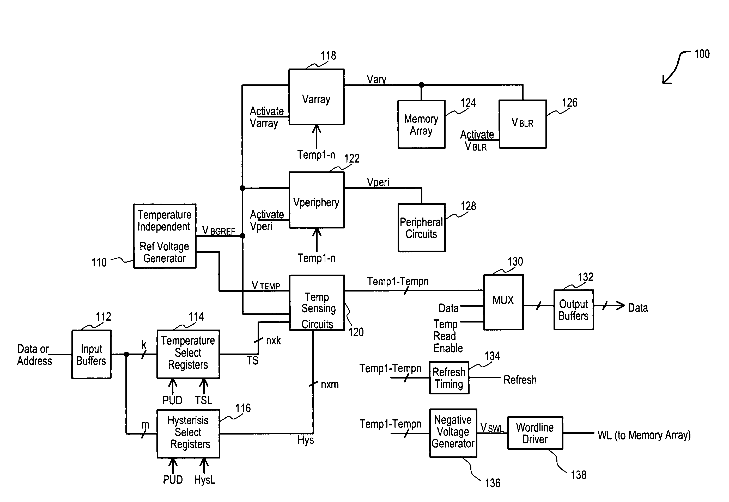 Semiconductor device having variable parameter selection based on temperature and test method