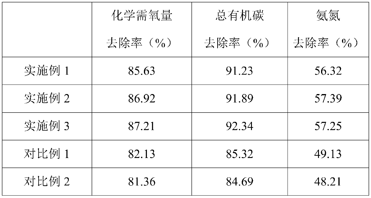 Ultrafiltration membrane surface modifier and modification method