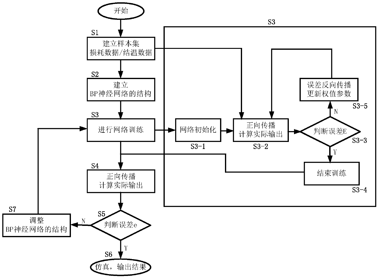 Method for calculating temperature of IGBT module based on BP neural network