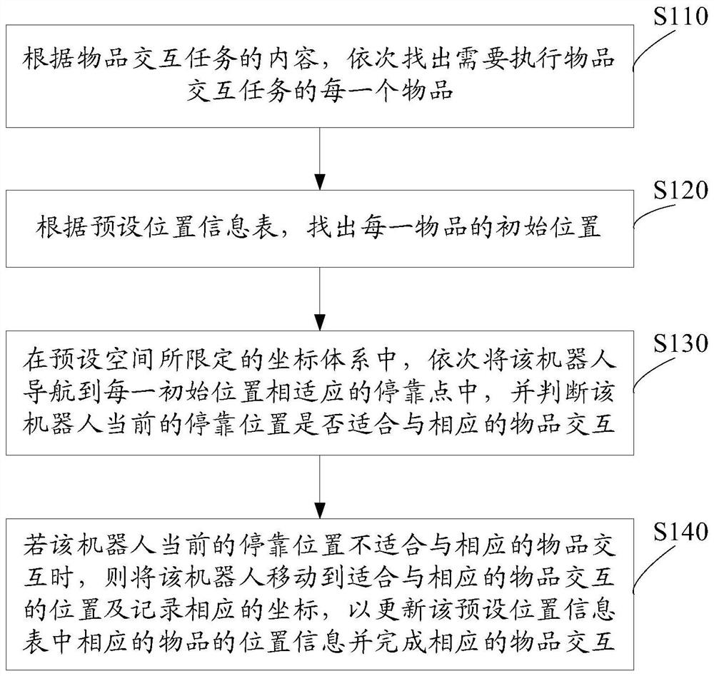 Method for robot to collect position information, terminal and storage medium