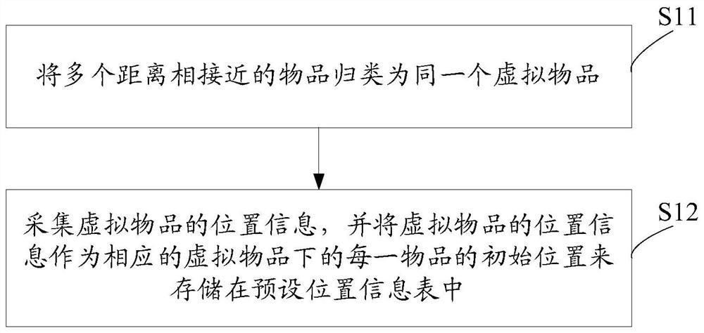 Method for robot to collect position information, terminal and storage medium