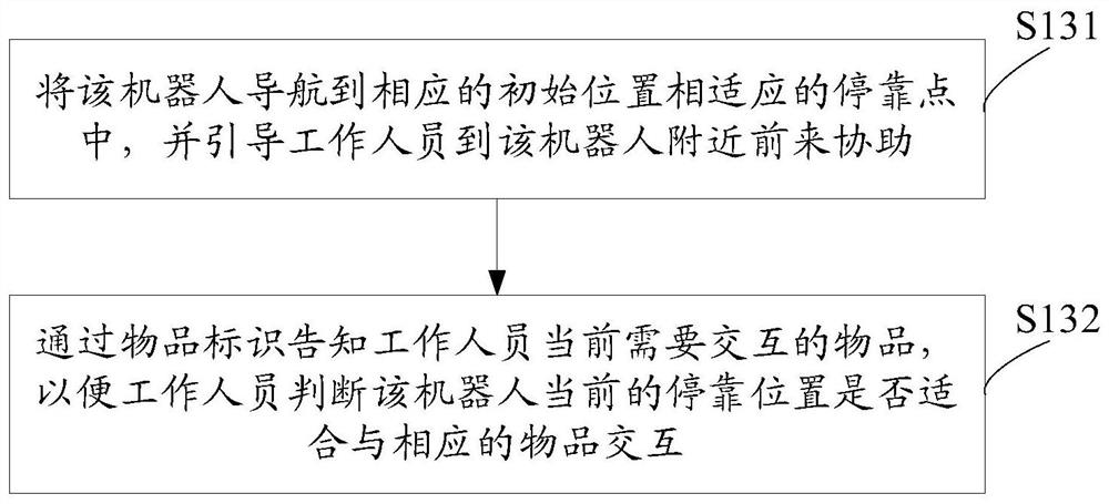 Method for robot to collect position information, terminal and storage medium