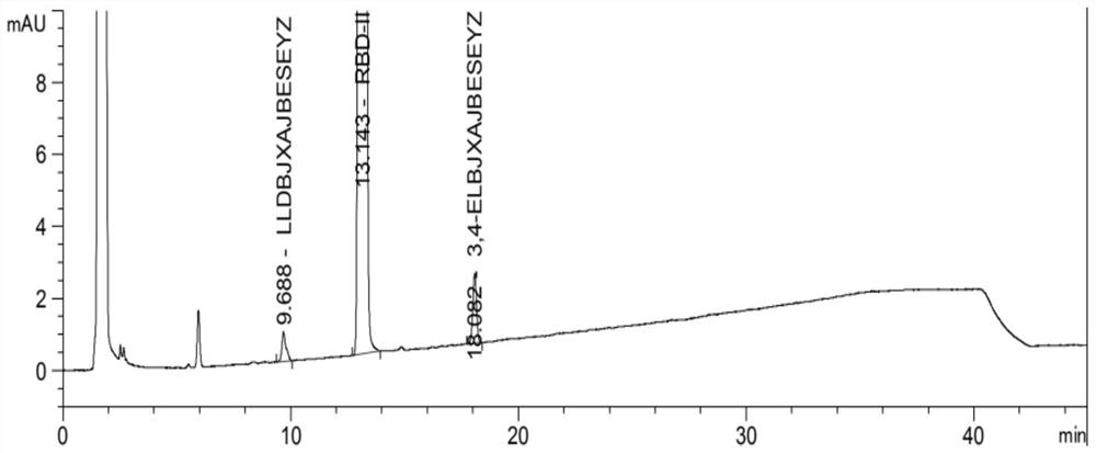 A kind of detection method of related substances in diethyl p-chlorobenzamidomalonate sample