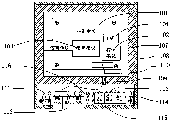 Intelligent vehicle mounted device and secure communication method based on Internet of Vehicles