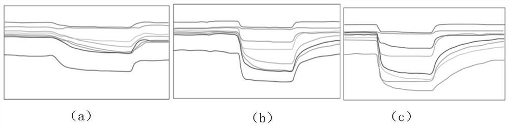 An olfactory intelligent identification method for gas