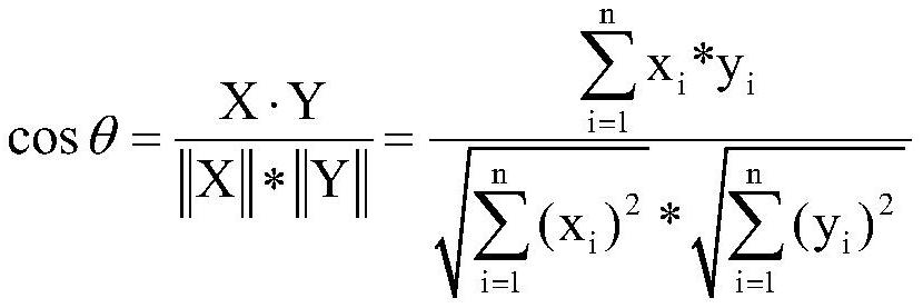 Abstract generation method based on single long text