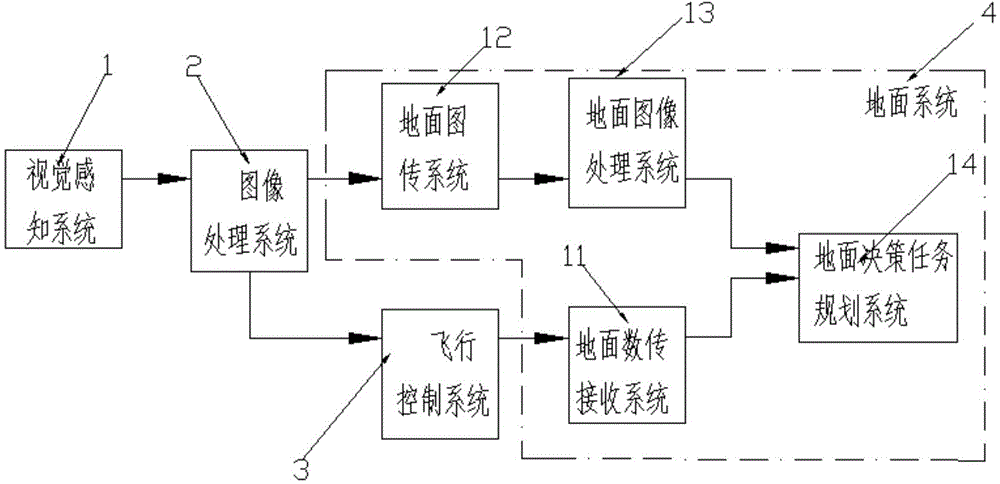 Air-ground coordination unmanned aerial vehicle sensing and avoiding system and method