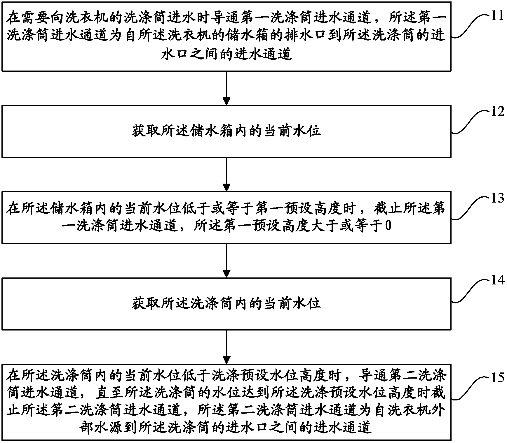 Water-saving clothes washing control method and device and water-saving washing machine