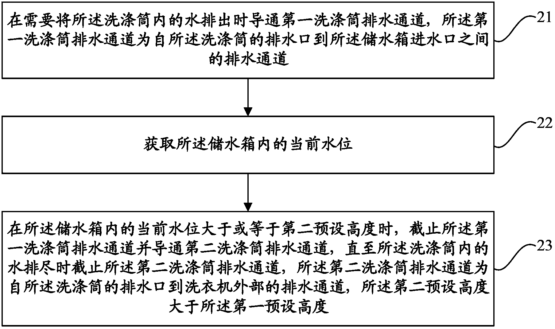 Water-saving clothes washing control method and device and water-saving washing machine