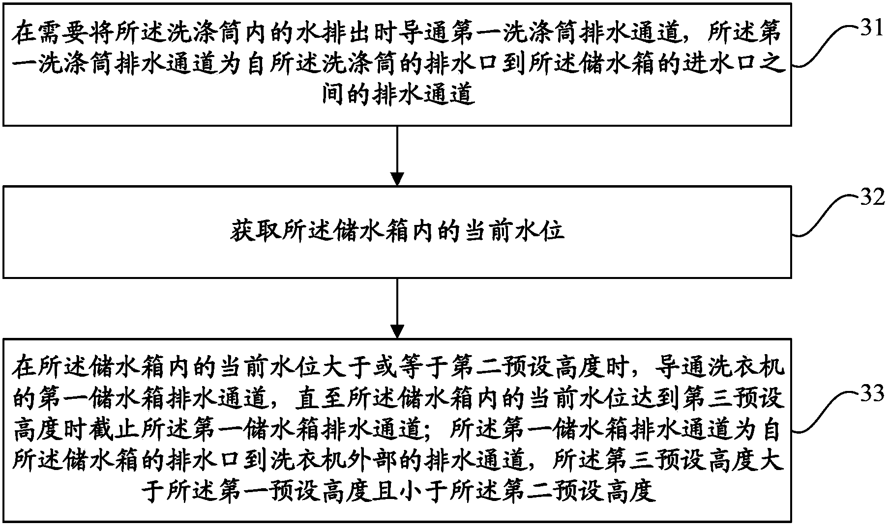 Water-saving clothes washing control method and device and water-saving washing machine