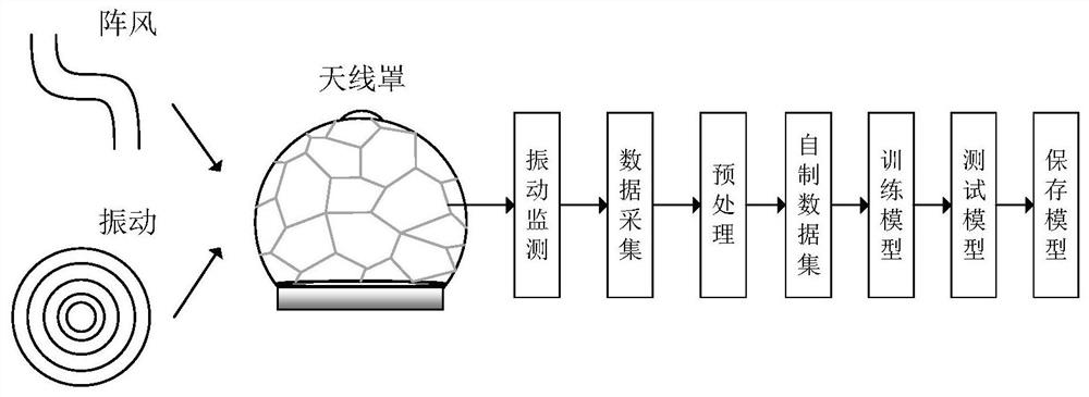 Deep learning-based health detection device and method for radome structure