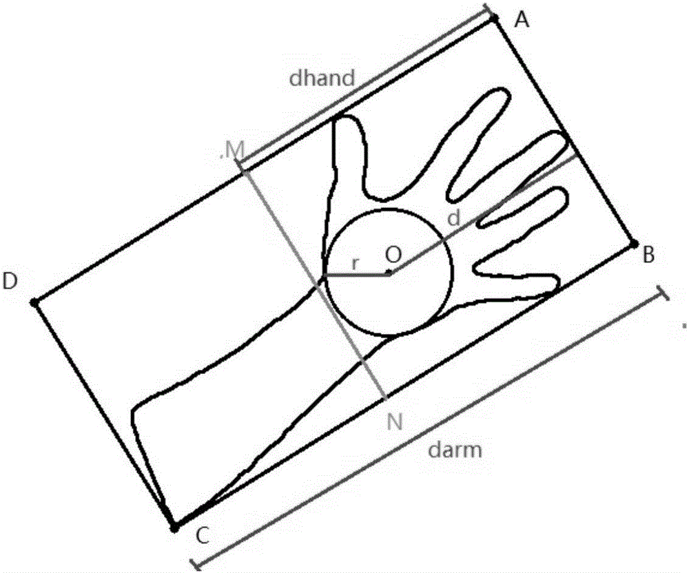 BP neural network-based gesture recognition method