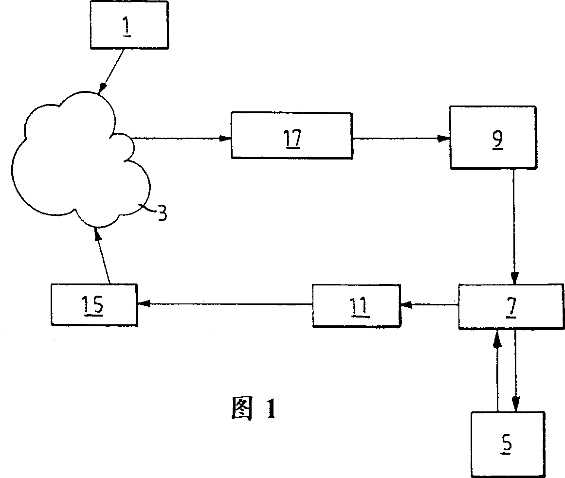 Method and device in telecommunications network