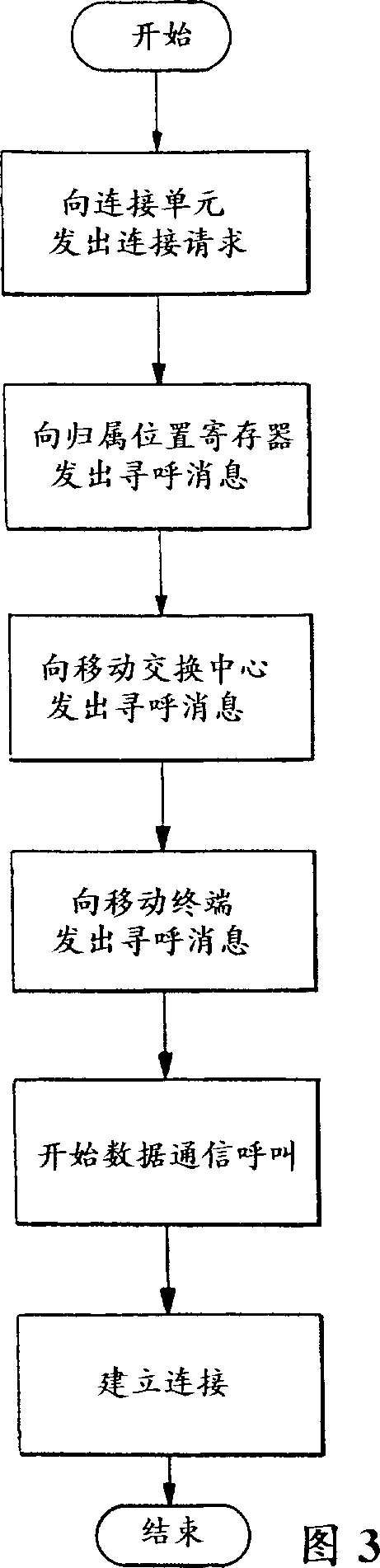 Method and device in telecommunications network