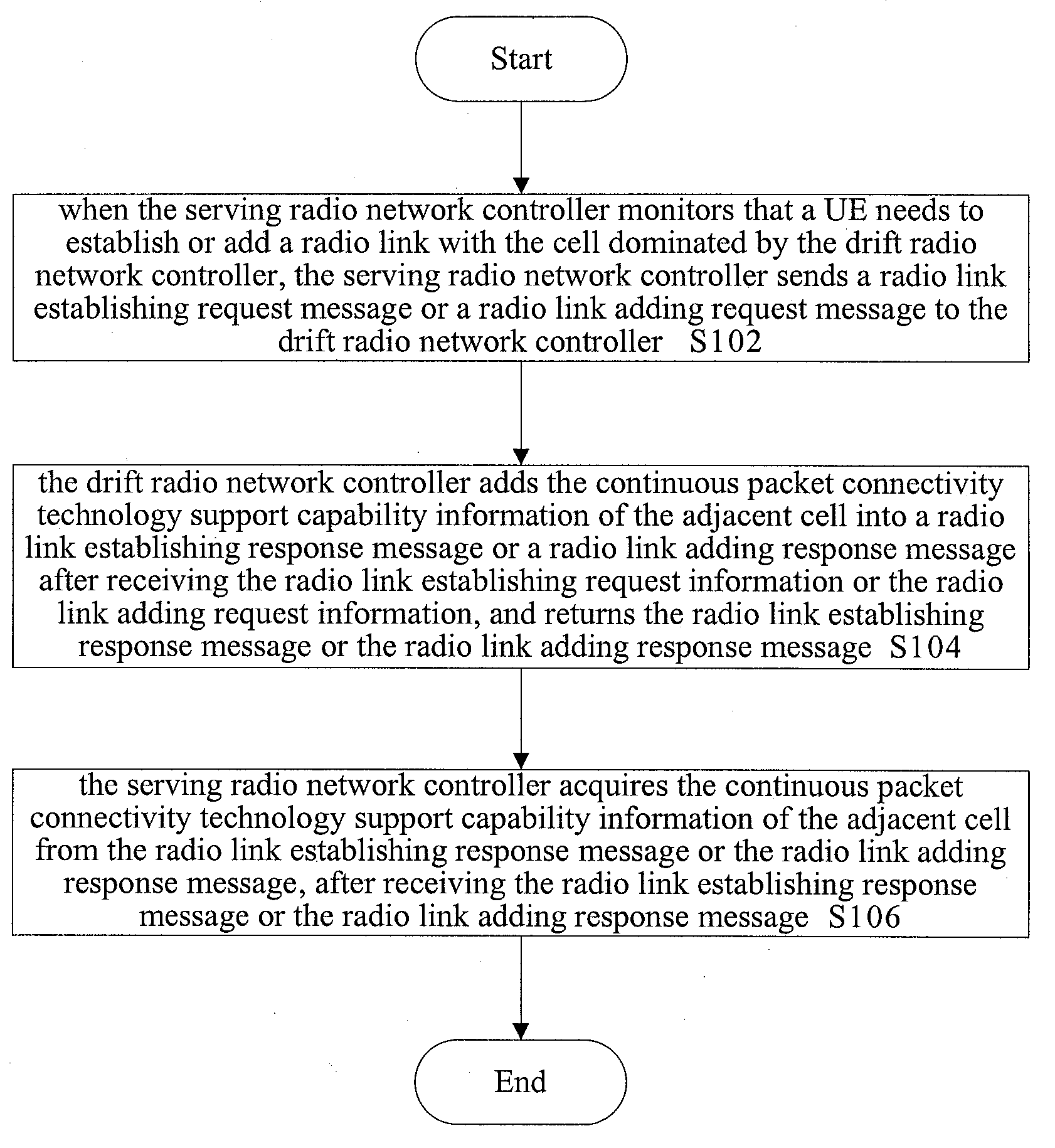 Method and system for acquiring continuous packet connectivity technology support capability information