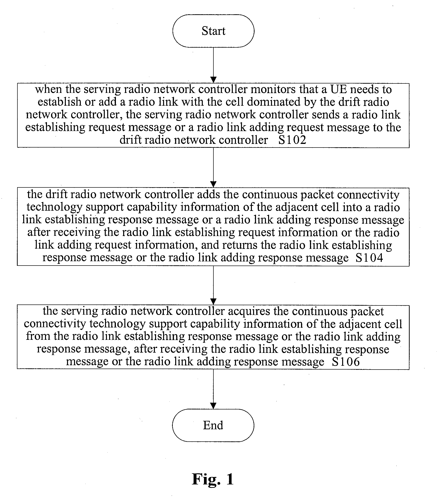 Method and system for acquiring continuous packet connectivity technology support capability information