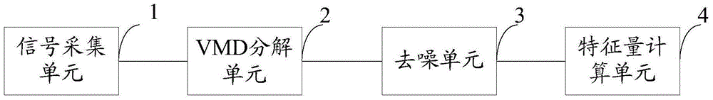 High-voltage power equipment partial discharge feature extraction method and apparatus