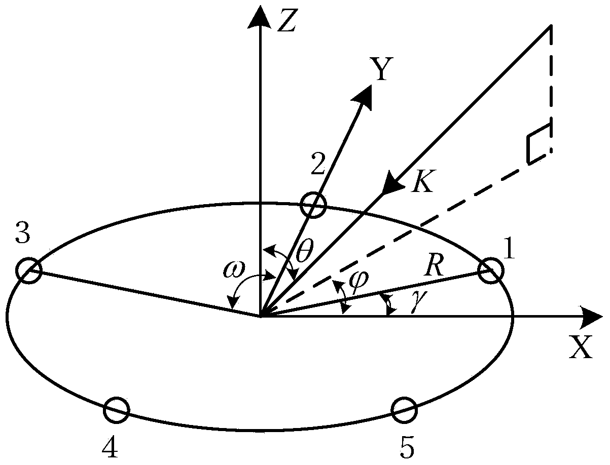 Circular array phase position interferometer broadband instantaneous direction finding method based on table lookup method