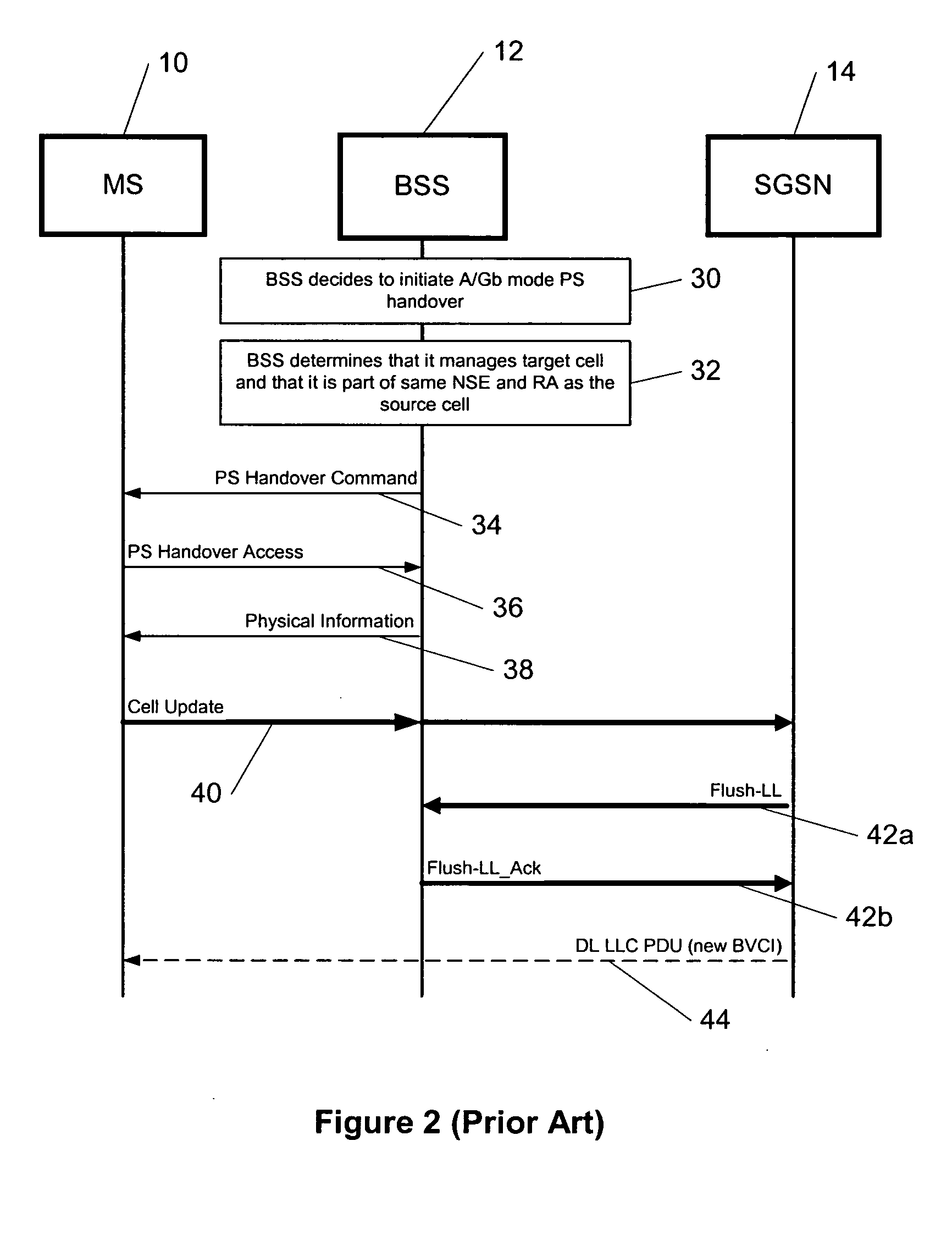 Downlink data optimization for packet switched handover