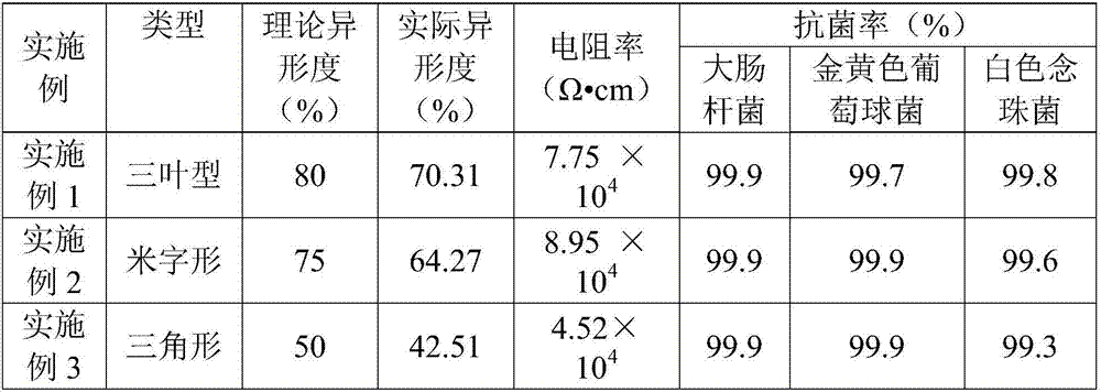 Graphene polymer fiber and preparation method thereof