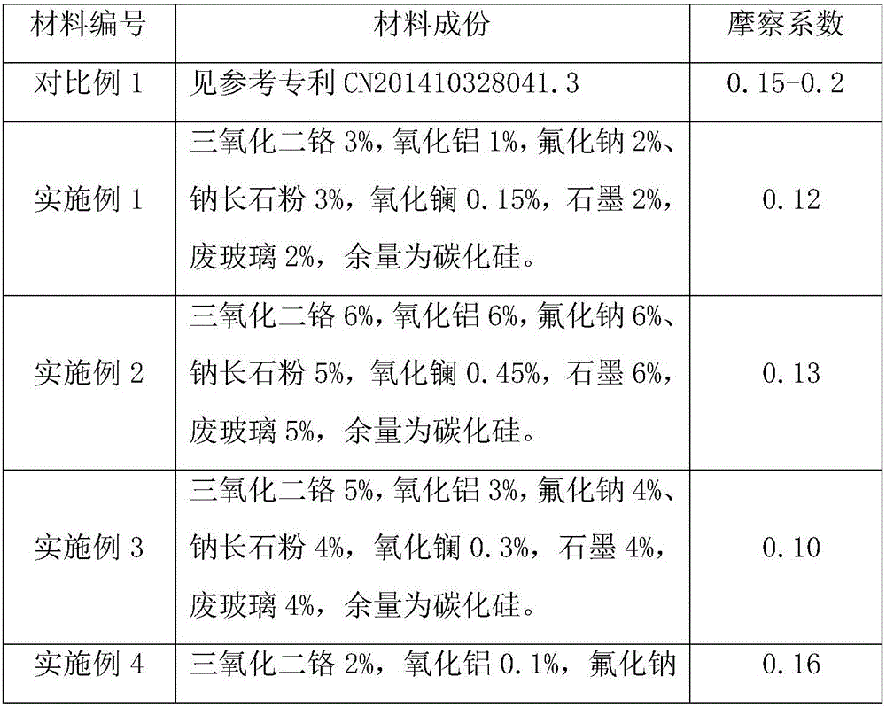 Ceramic cathode composite material and preparation method thereof