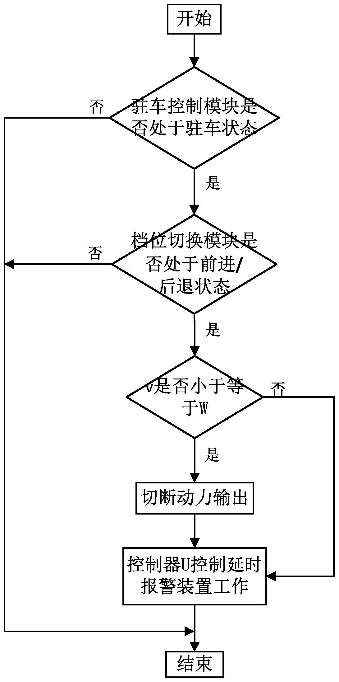 Safety control method for internal combustion forklift parking