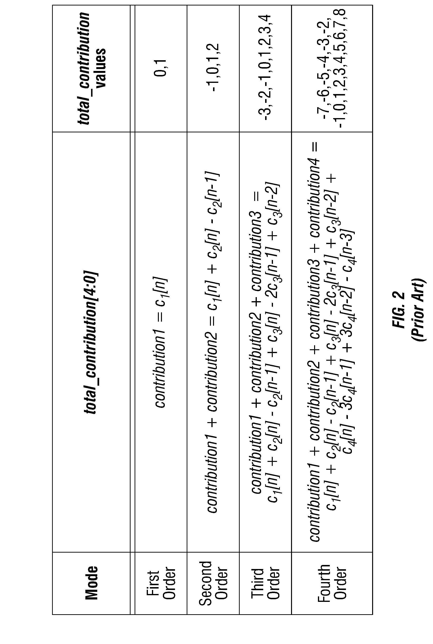 Auto Frequency Acquisition Maintenance in a Clock and Data Recovery Device