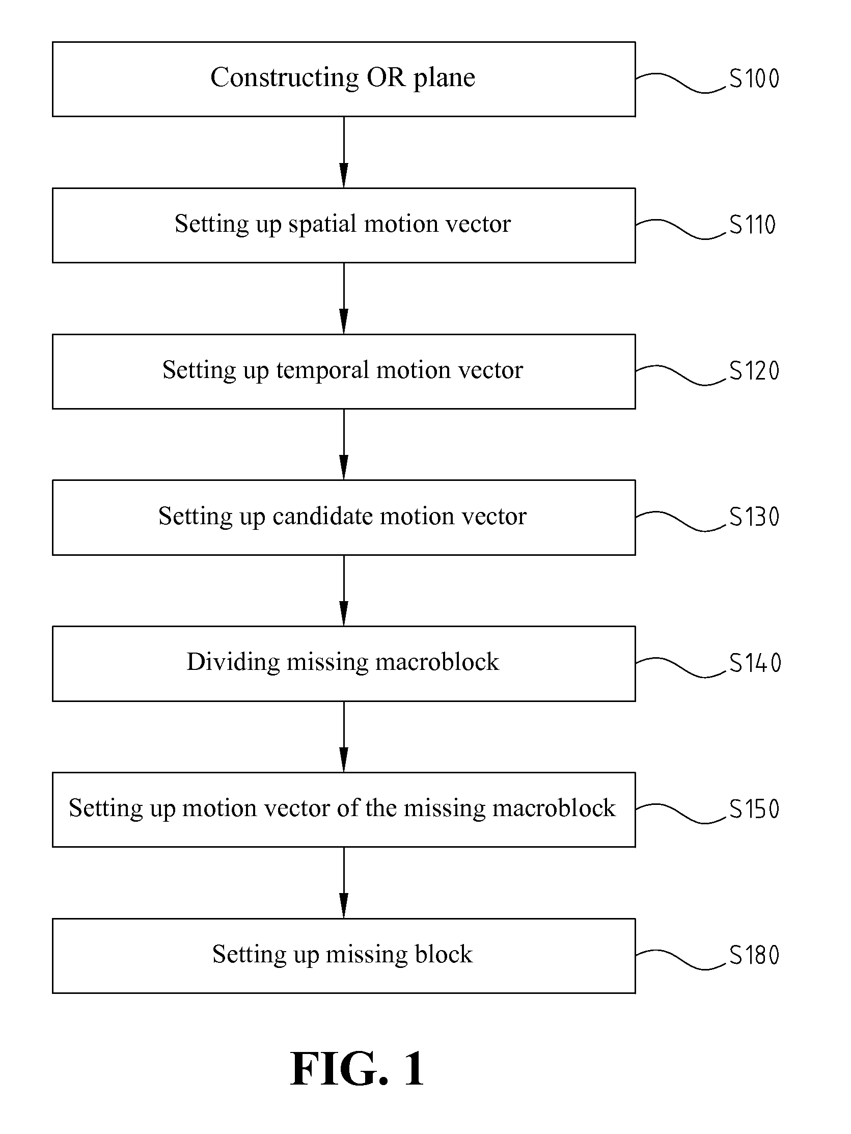 Seamless Wireless Video Transmission For Multimedia Applications