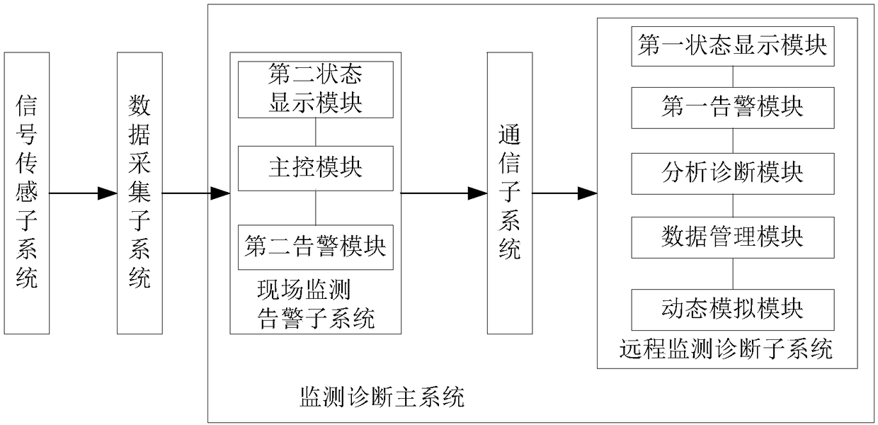 An escalator condition monitoring system and method