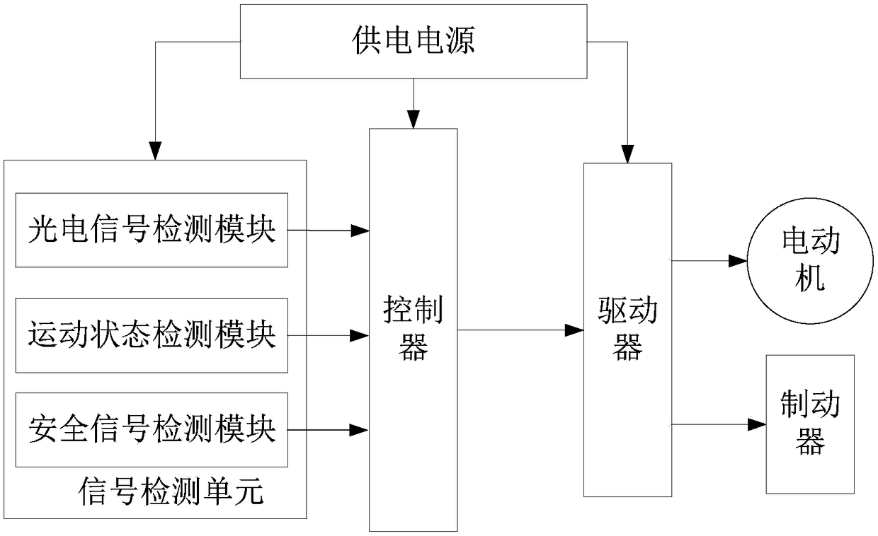 An escalator condition monitoring system and method