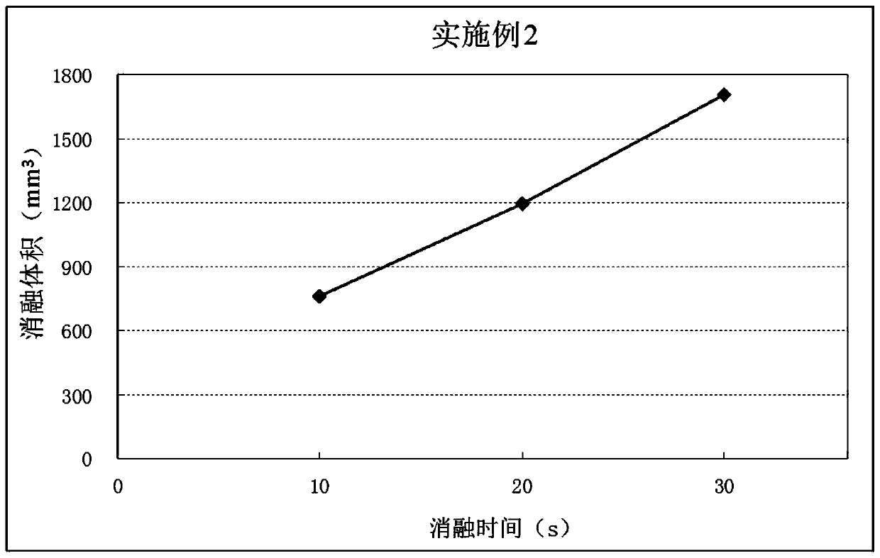 Method for preparing balloon surface ablation electrode by using piezoelectric spraying manner