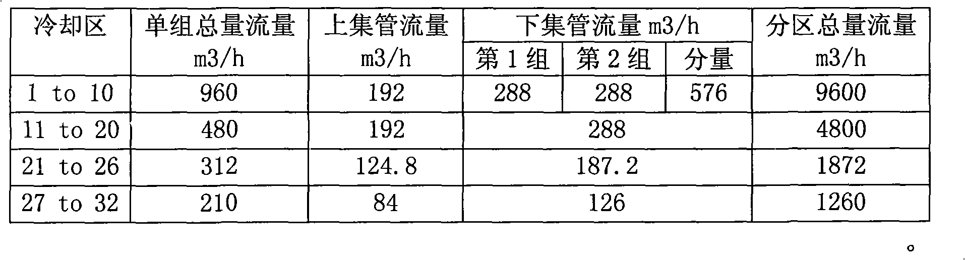 Process for producing high strength hardened and tempered steel by steekle mill on-line quenching