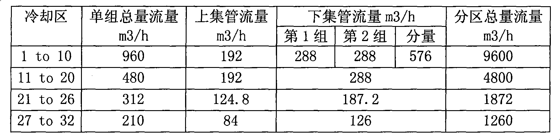 Process for producing high strength hardened and tempered steel by steekle mill on-line quenching