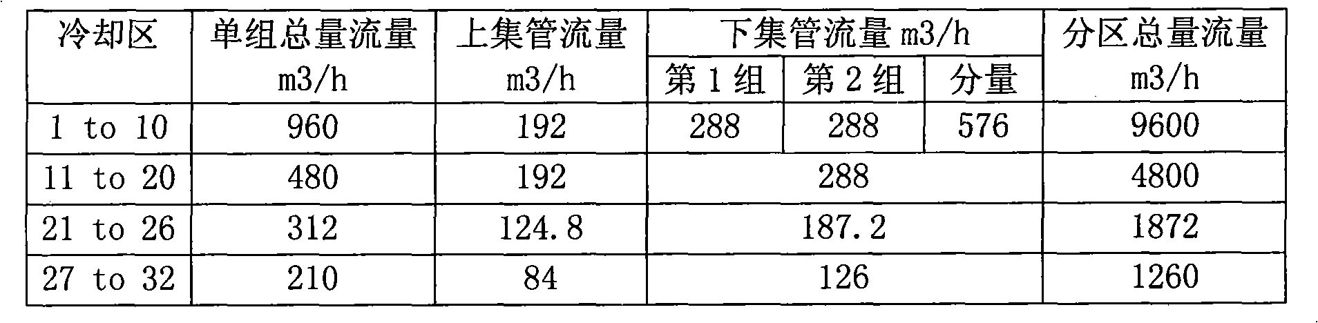 Process for producing high strength hardened and tempered steel by steekle mill on-line quenching